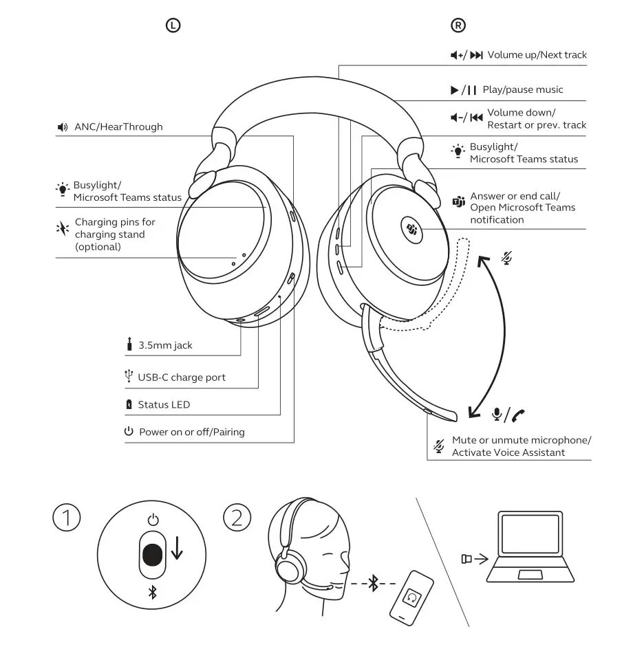 Наушники Jabra GN model h SCO 16. USB наушники с микрофоном Jabra проводные схема. Инструкция по эксплуатации беспроводных наушников. Как подключить наушники Jabra. Wireless headset инструкция