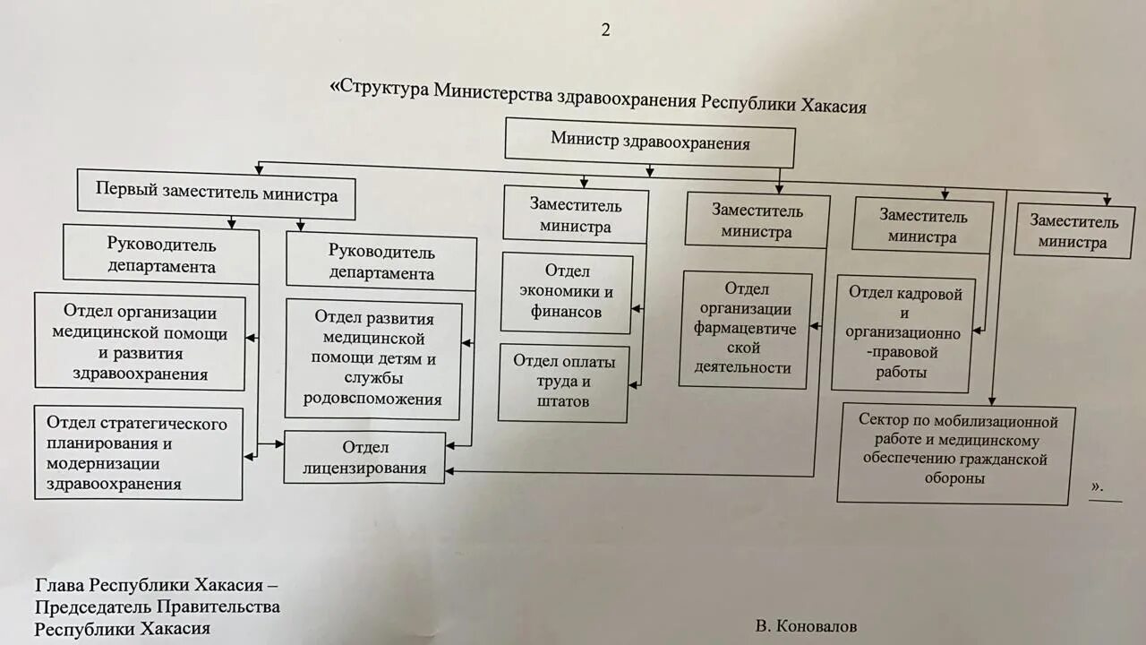 Состав республики хакасия. Структура власти в Хакасии. Структура правительства Хакасии. Состав Хакасии правительство. Руководство Министерства здравоохранения.