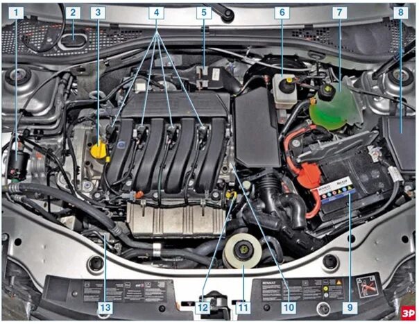 Дастер f4r масло. Двигатель Renault Duster 2.0 f4r. Расположение цилиндров Рено Дастер 2 литра. Двигатель ф4р Рено Дастер. Двигатель Рено Дастер 2 литра.