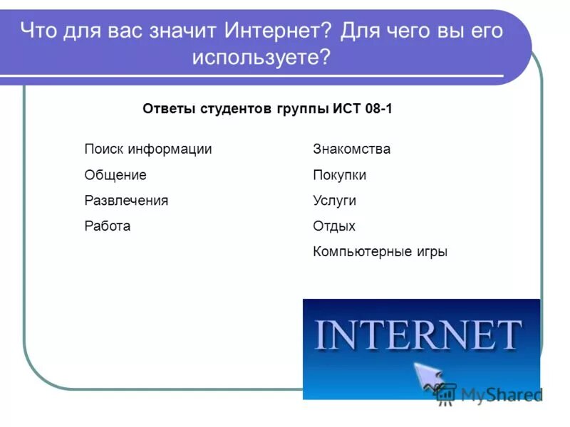 Что означает интернет. Значит интернета. Как оформлять список использованных источников в презентации. Источники информации для проекта. Виды источников информации.