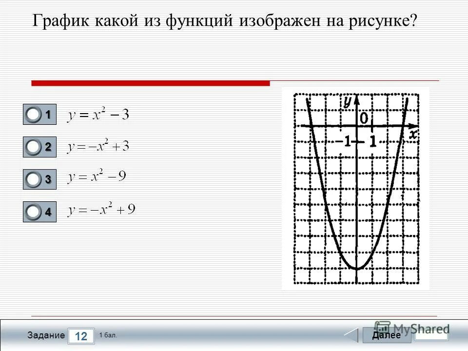 Тест по математике 9 вариант. Эскиз Графика какой функции изображен на рисунке. На рисунке изображен график функции.