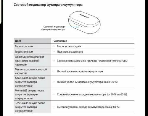 Почему заряженный чарон мигает красным