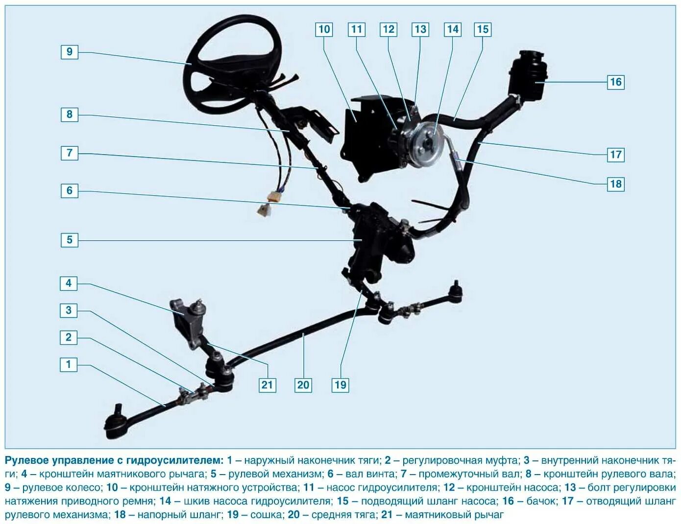 Управление шеви. Система гидроусилителя рулевого управления Нива Шевроле. Рулевое управление Нива 2121 с гидроусилителем. Система ГУР ВАЗ 2123. Система-гидроусилителя-руля-Нива-2123.