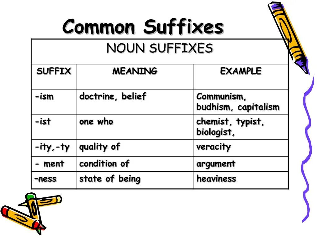 Suffixes meaning. Suffix ISM. Слова с суффиксом ISM. Суффикс ISM В английском языке. Noun суффиксы.