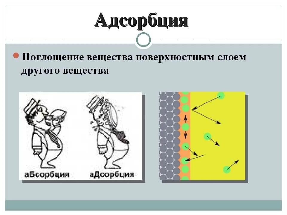 Адсорбция 9 класс. Адсорбция. Адсорбция и абсорбция. Адсорбция схема процесса. Адсорбция это поглощение.