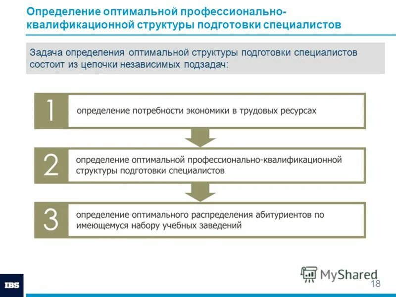 структура квалификационных требований