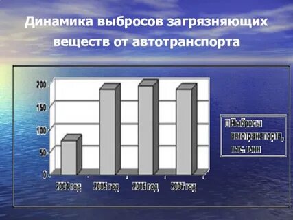 Что такое выбросы в данных