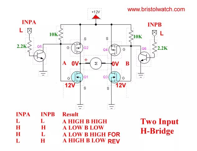 What is the direction of current flowing through the freewheeling diodes in H-br