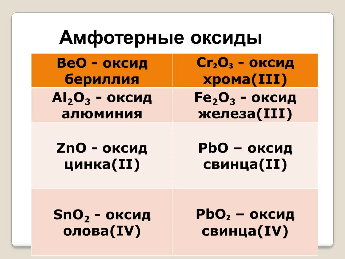 Амфотерный оксид хрома формула