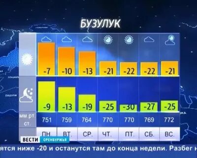 Погода на ноябрь в бузулуке