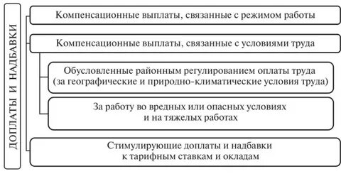 Гарантийные доплаты
