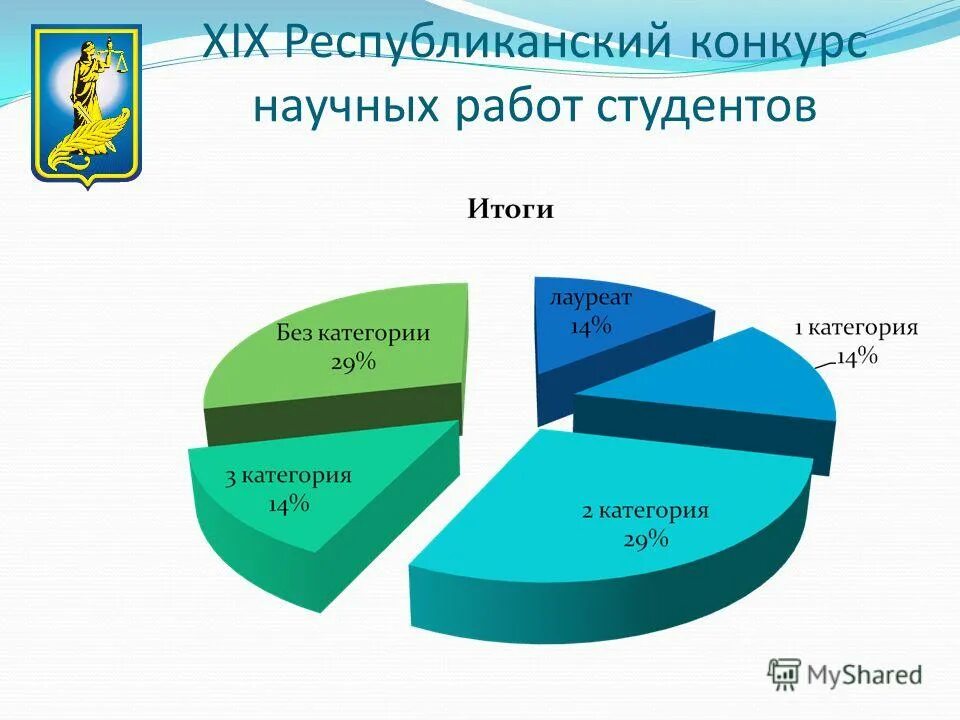 республиканский конкурс научных работ студентов