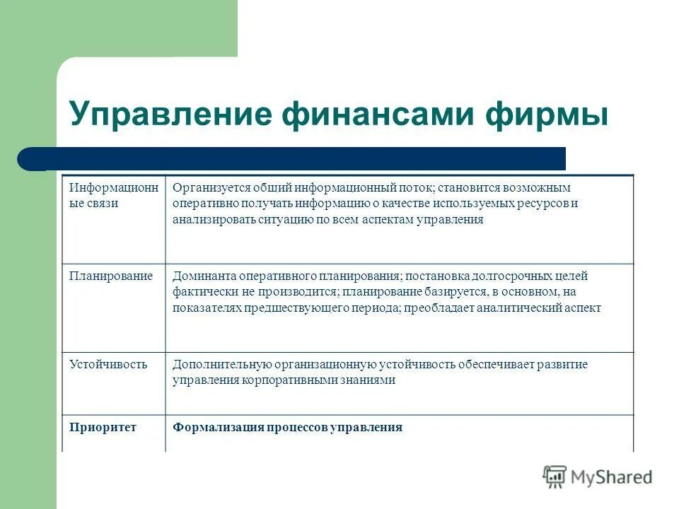 Информационные аспекты управления. Аспекты управления финансами. этапы управления финансами. отраслевые особенности финансов. аспекты управленческого решения.