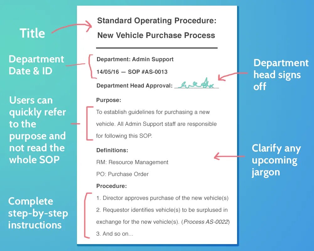 Operation procedures. Sop standard operating procedure. sop – standard operating procedure шаблон. sop – standard operational procedure. sop пример.