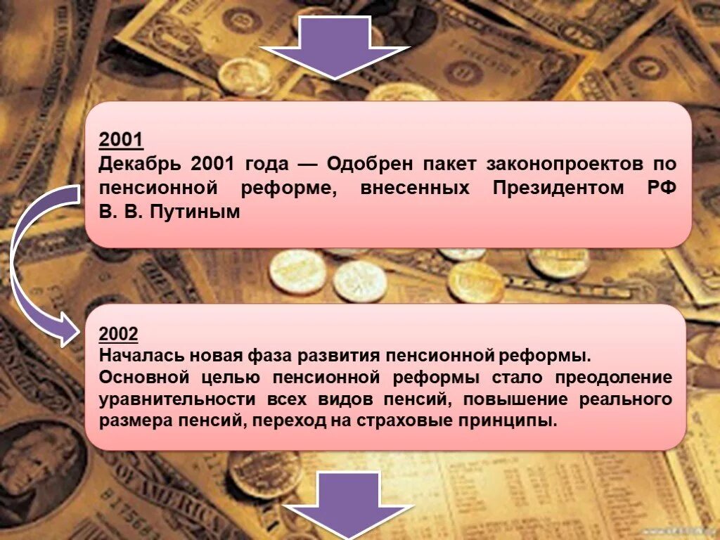 Пенсионная реформа 2001. Пенсионная реформа презентация. Пенсионная реформа 2002 года. Основные положения пенсионной реформы в России. Пенсионная реформа в россии изменения