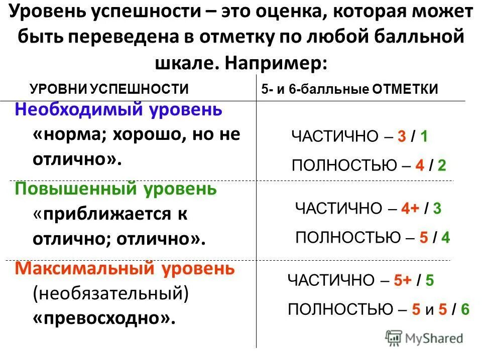 лист оценивания на уроке. с помощью которой можно оценить. оцени работу на уроке. что можно оценивать. критерии оценки.