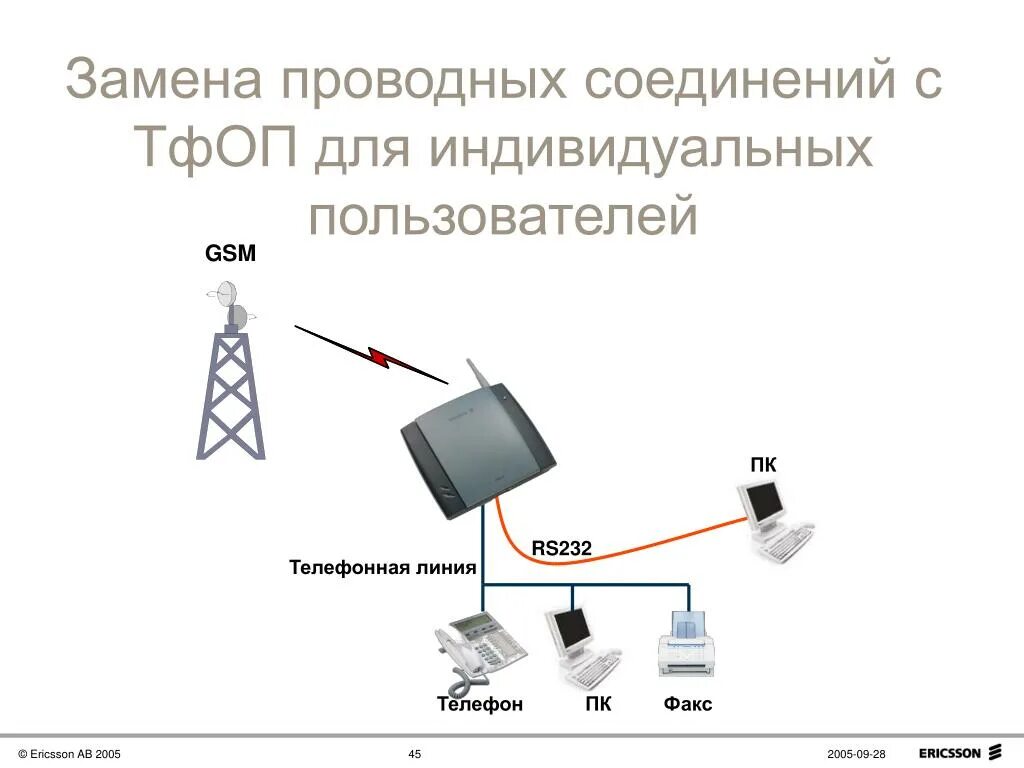 Адресная линия связи. ТФОП. Соединительные линии ТФОП. Телефонная сеть общего пользования. ТФОП расшифровка.