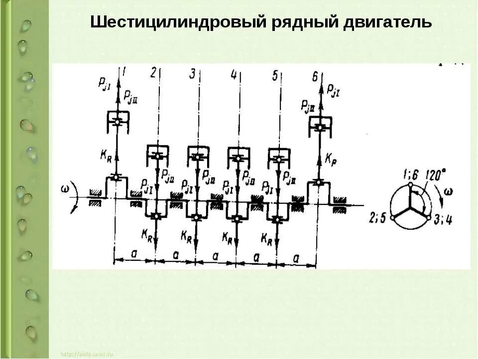 Порядок работы 6 цилиндрового двигателя. Порядок работы цилиндров 6 цилиндрового двигателя рядного. порядок работы 6 цилиндрового двигателя рядного дизельного. порядок работы 6 цилиндрового рядного. рядный 6 цилиндровый двигатель схема.