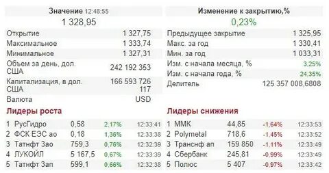 Ртс расшифровка