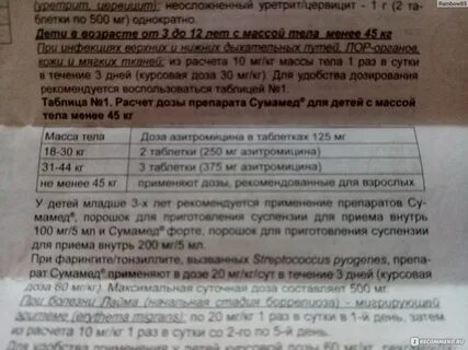 Рассчитать дозировку сумамеда ребенку