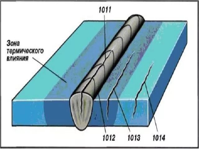 Кристаллизационные трещины в сварном соединение. Виды сварных трещин. Продольная трещина сварного шва. Продольная трещина в основном металле. Холодные трещины при сварке
