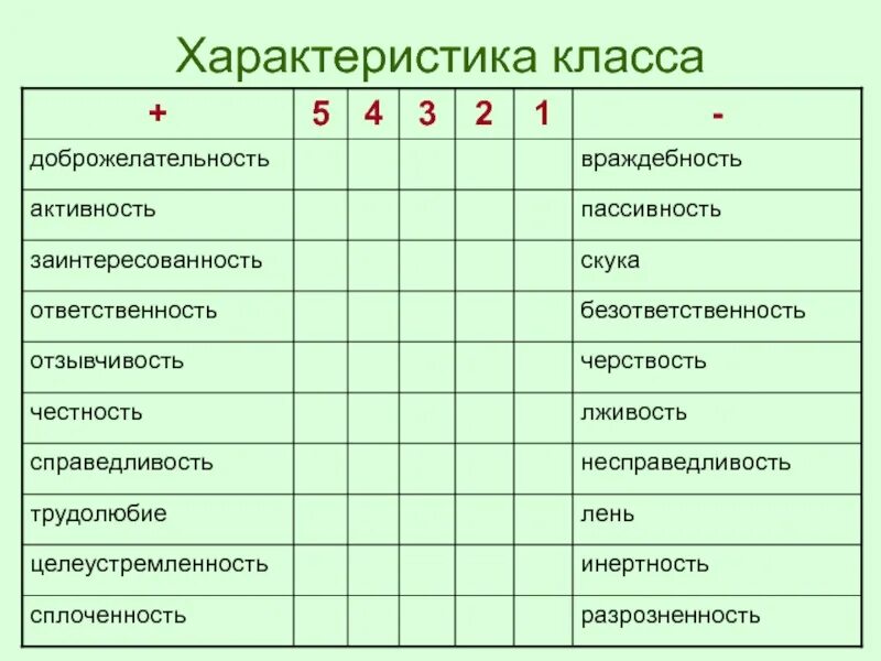 Характеристика классу на конец учебного года. Характеристика класса. Характеристика класса в школе. Характеристика на класс начальной школы. Особенности класса.