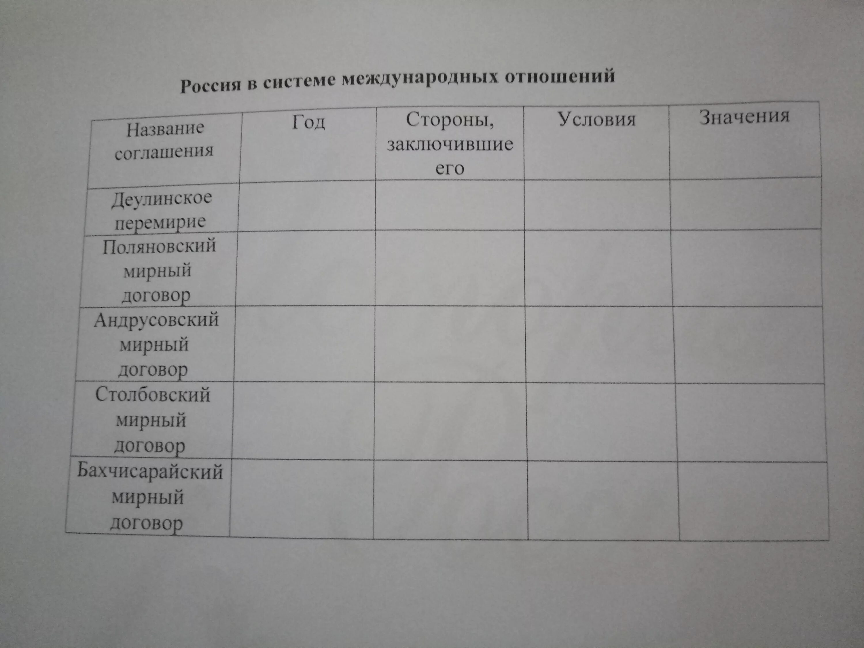 Россия в международных отношениях 7 класс таблица. Таблица по истории Деулинское перемирие Поляновский Мирный договор. Таблица название соглашения Деулинское перемирие. Название соглашения стороны заключившие. Таблица по истории 7 класс Россия в системе международных отношений.