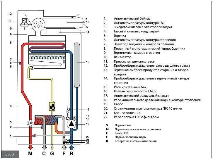 Двухконтурный газовый котел не греет отопление. Котёл газовый перестал греть горячую воду. Газовый котел beretta. Вентилятор газового котла схема. Двухконтурный газовый котел не греет отопление.