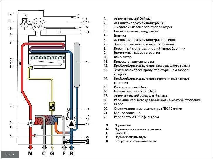 Бакси плохо греет воду. Гидравлическая схема двухконтурного газового котла. Схема двухконтурного газового котла бакси 24. Гидравлическая схема газового котла бакси 24. Котёл бакси двухконтурный схема.