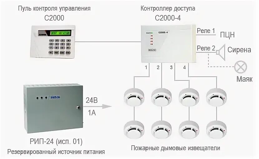 Состояние шлейфа сигнализации. Шс в пожарной сигнализации. esmi модули неадресного шс. алгоритм а, в, с для неадресной системы расстановка извещателей.