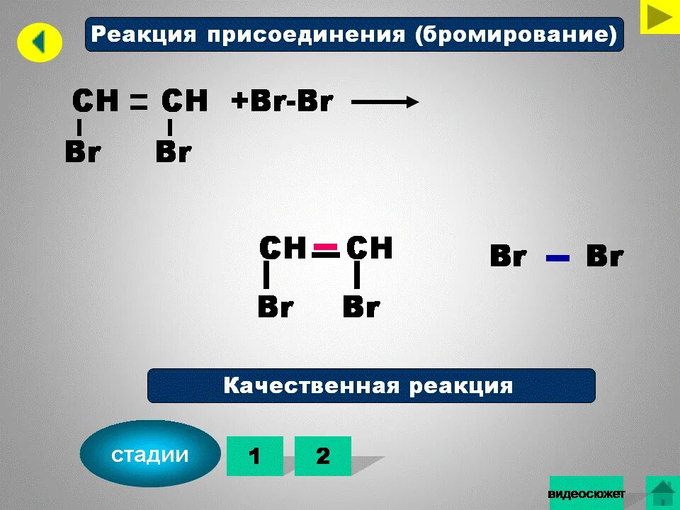 Реакция присоединения метана. Реакция бромирования. Бромирование углеводородов. Бромирования метана. Уравнение бромирования метана