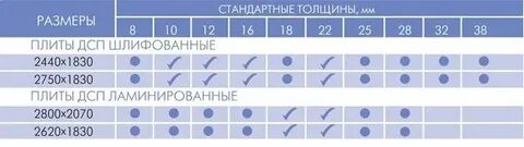 Дсп 16 мм стандартный лист