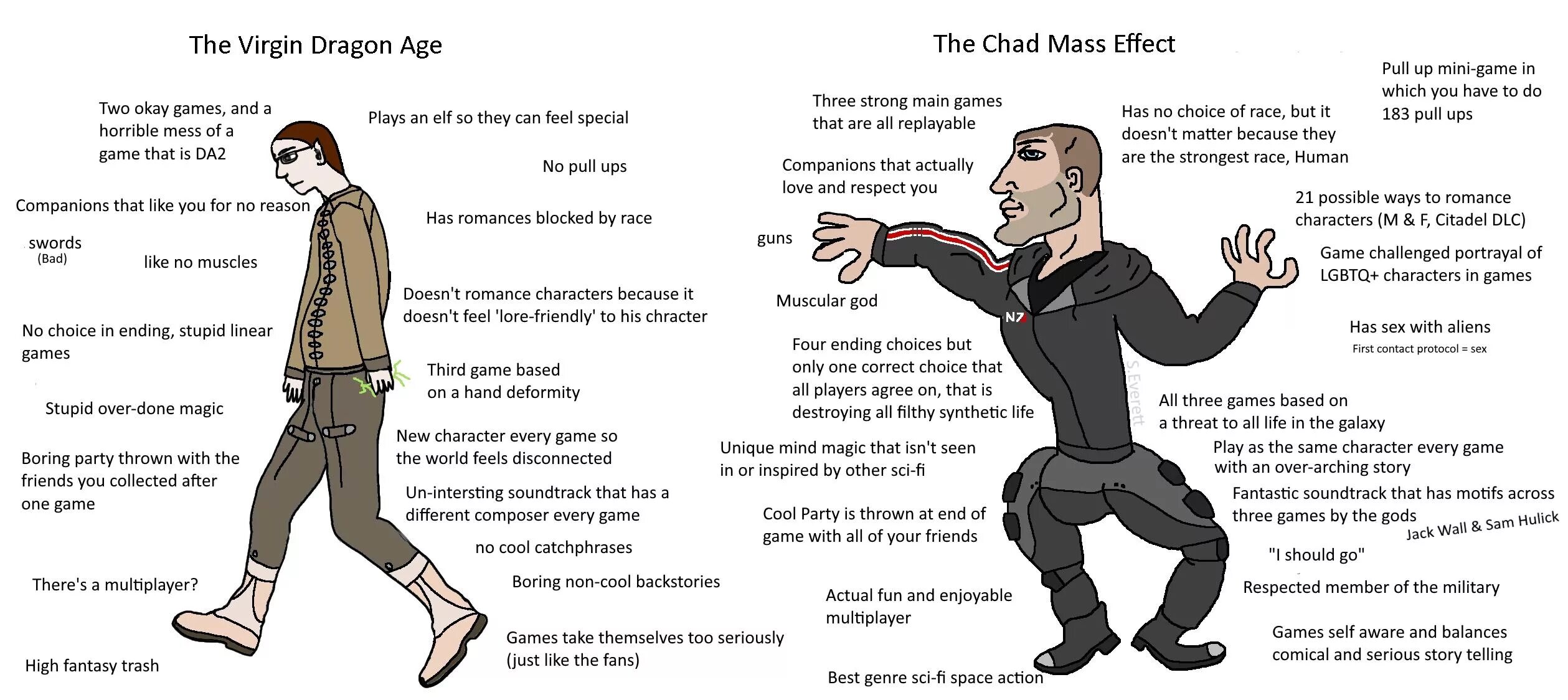 Giga Chad. Dragon Virgin. Cosmic Giga Chad. LGBTQ characters Wiki.