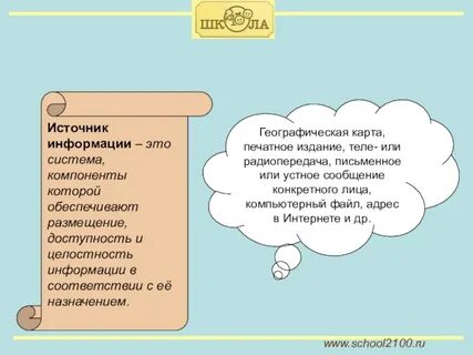 Источники географической информации презентация