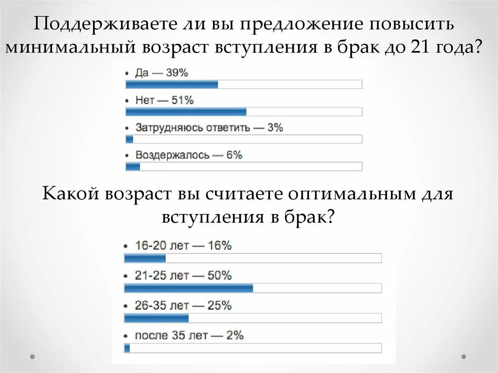 Повысить предложение. Возраст вступления в брак в Москве. Анкетирование Возраст вступления в брак. Возраст вступления в брак для презентации. Минимальный Возраст.