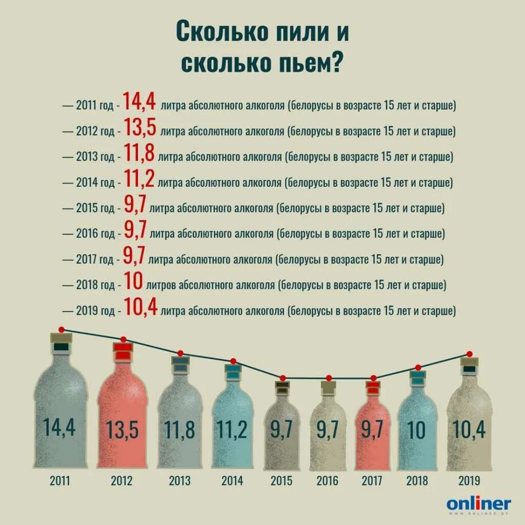 Какого возраста можно употреблять