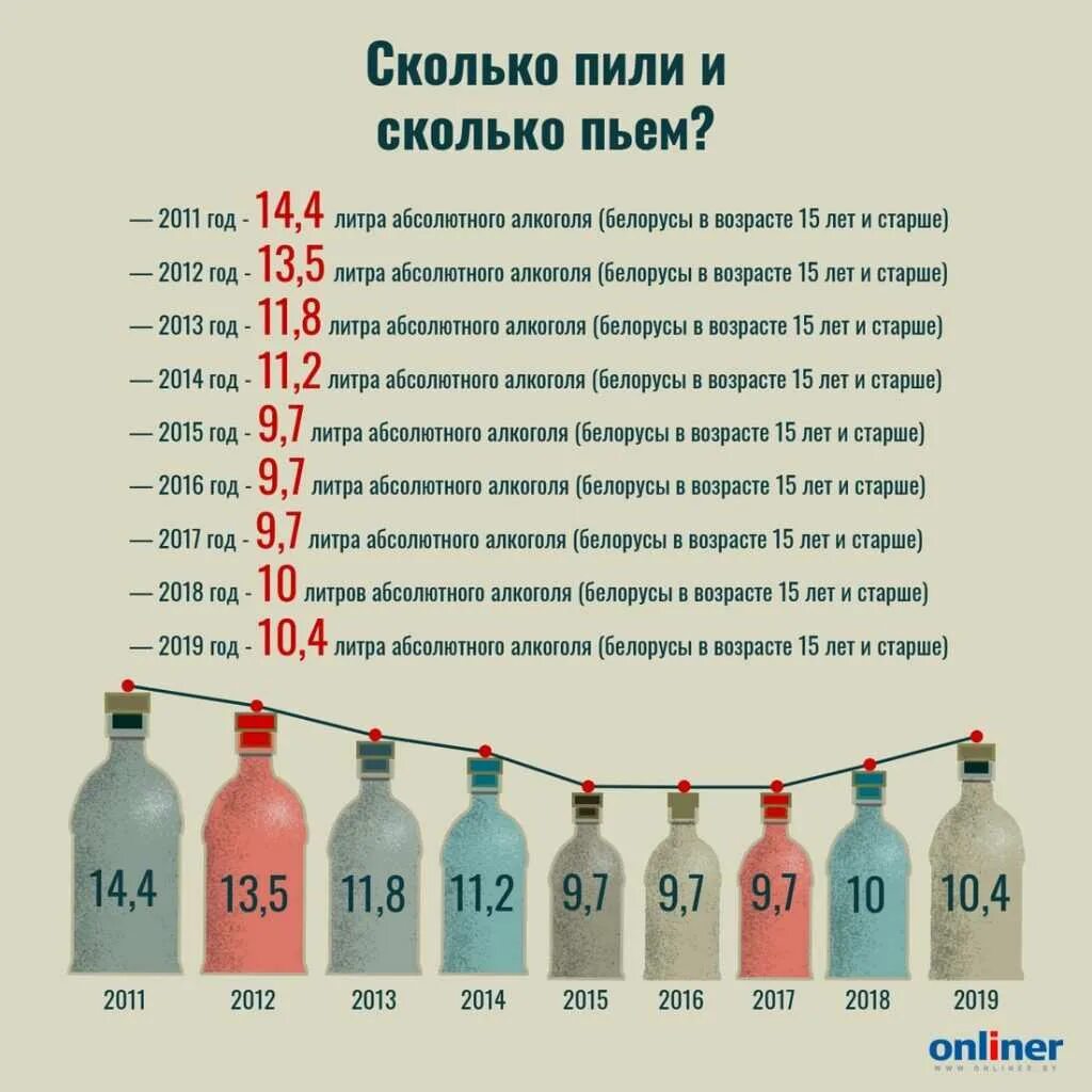 Кому необходимо пить. Количество выпиваемого спирта по странам.