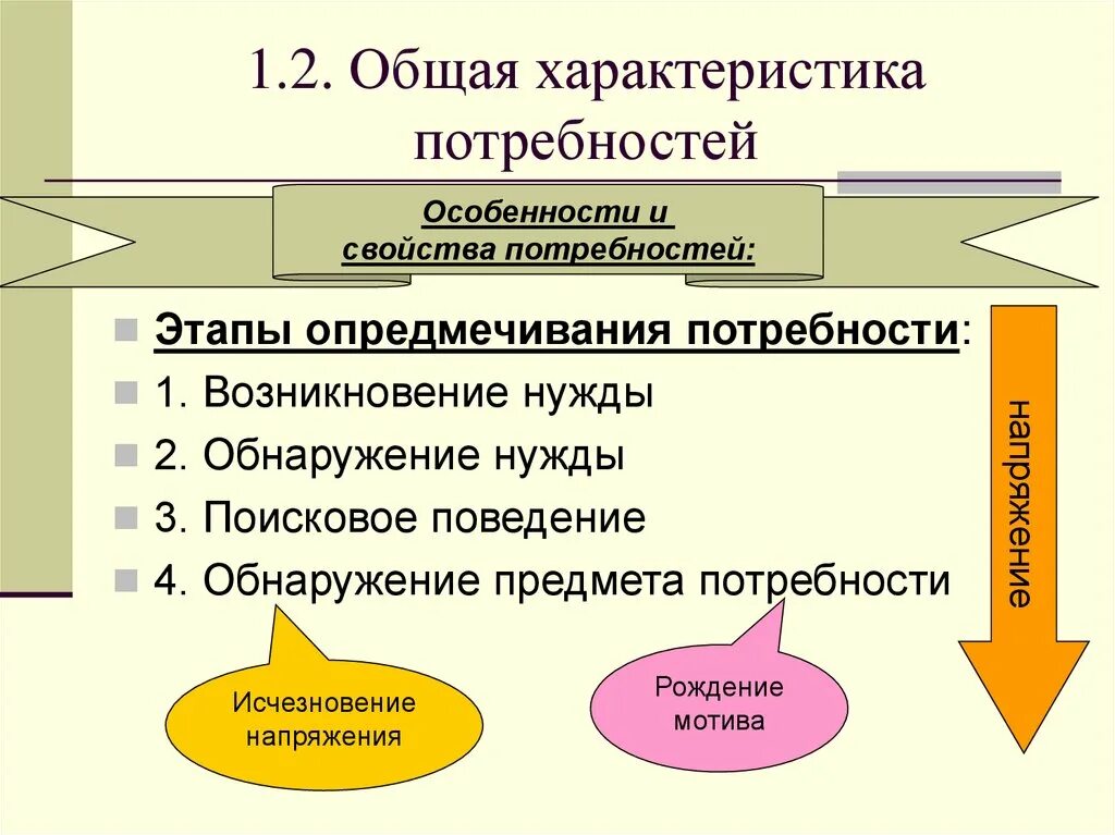 1 общая характеристика потребностей. Опредмечивание потребности. Этапы опредмечивания потребностей. Распредмечивание и опредмечивание потребности. Опредмечивание потребности пример.