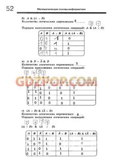 Контрольные босова 8 класс