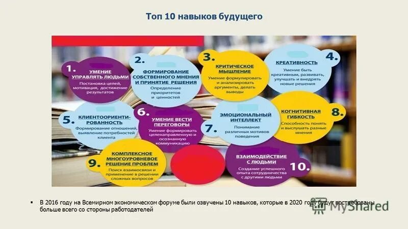 Программа навыки будущего. Программа навыки повседневной жизни обложка. Навыки будущего в образовании. Навыки будущего. Профессии будущего навыки.