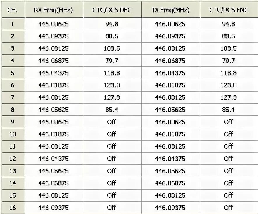 Частоты рации 888s