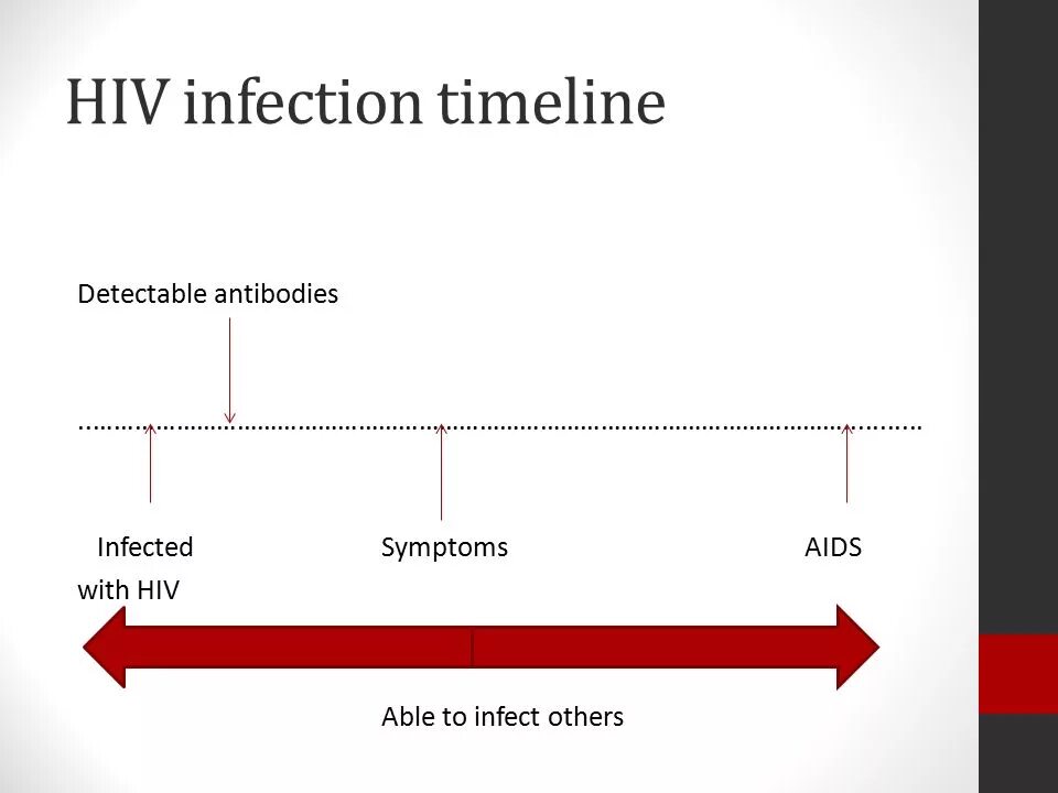 Hiv перевод. Hiv transmission. Aids презентация на английском. Hiv перевод. Hiv aids по русскому языку.