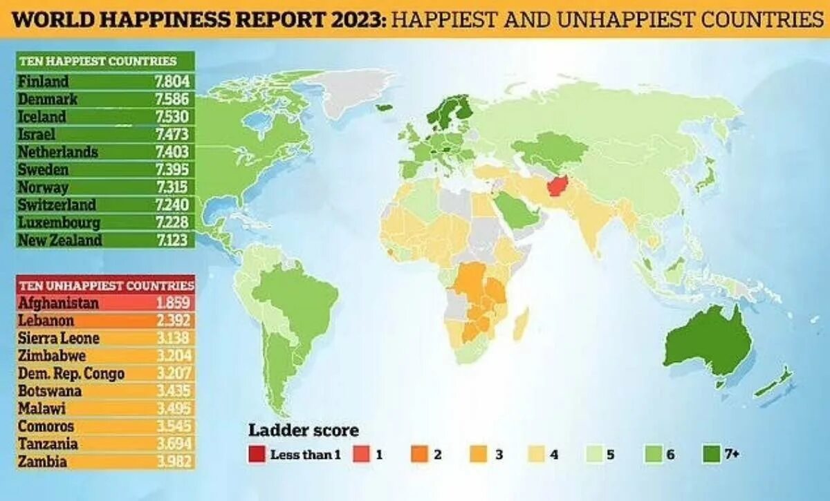 Благополучная Страна. Топ стран. Список самых счастливых стран