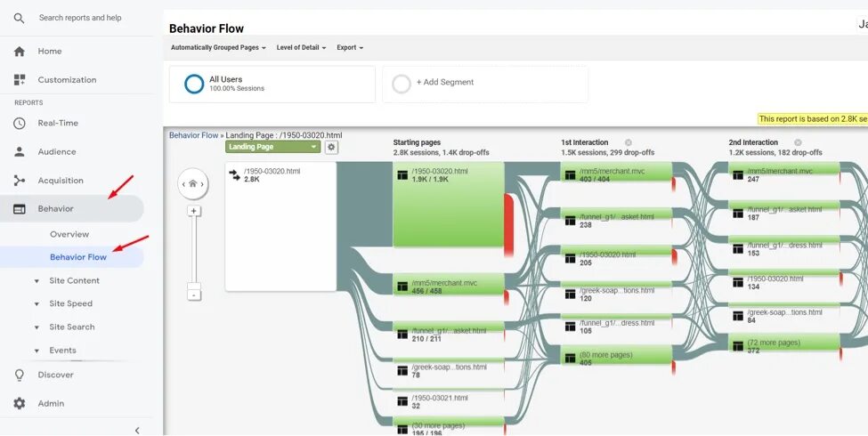 Behavior Flow. Визуализация сетевого трафика. Google Analytics Интерфейс. Карта поведения Google Analytics.