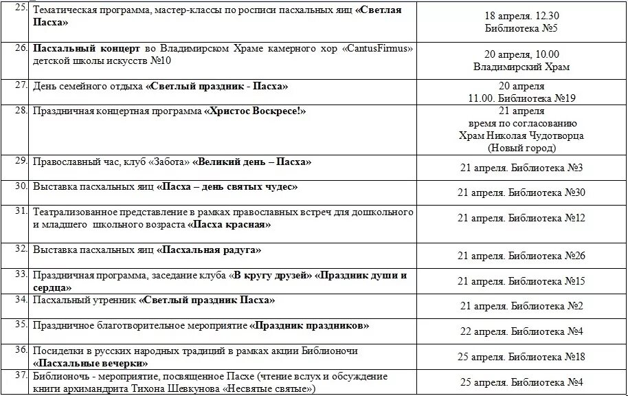 пасха форма мероприятия в библиотеке. название выставки к пасхе. пасхальные названия мероприятий. книжная выставка к пасхе в библиотеке. название мероприятия к пасхе для детей.