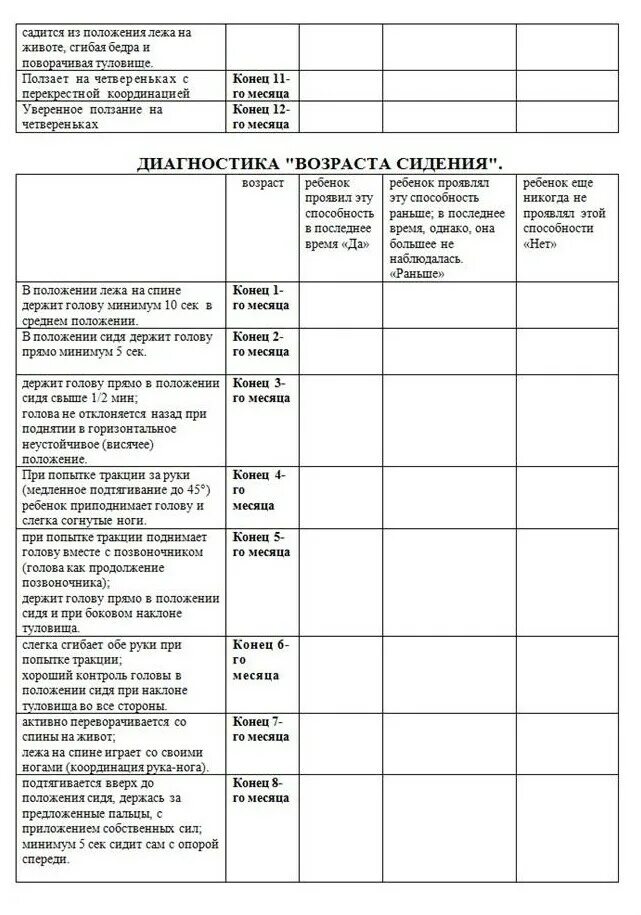 Мюнхенская таблица развития ребенка. Мюнхенская таблица развития ребенка до 3. Мюнхенская таблица развития ребенка до 3 лет. Мюнхенская функциональная диагностика развития детей таблица.