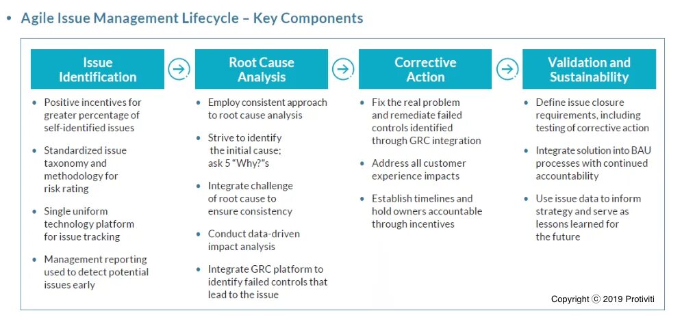 Has issued перевод. Issue Management. Issue Management Lifecycle. Моделирование Issue Management. Issue Type в тестировании.