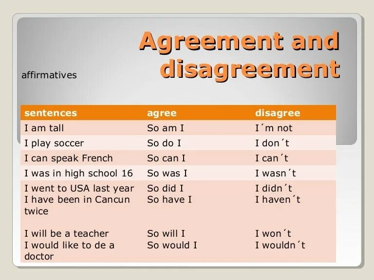 Agreeing and disagreeing правило. So do i neither do i правило. Phrases for Agreement and disagreement. So do i neither do i упражнения. Was agreed перевод