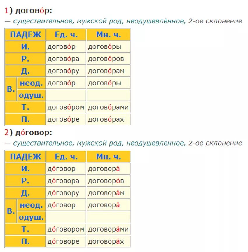 Падежи слова договор