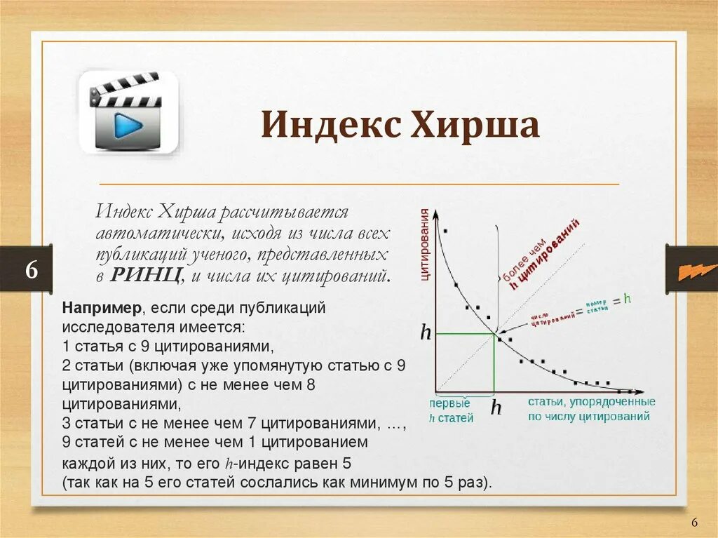 Хирш это. Индекс Хирша. Индекс Хирша формула. Расчет индекса Хирша. Индекс Хирша 2.